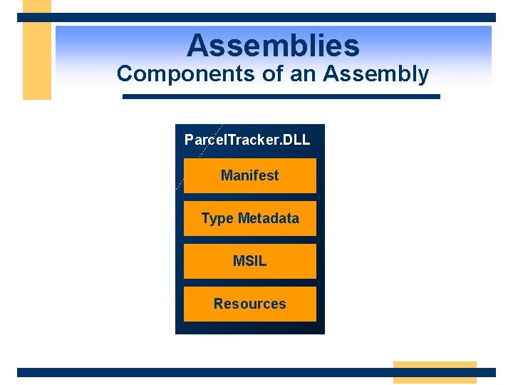 Assemblies Components of an Assembly Parcel. Tracker. DLL Manifest Type Metadata MSIL Resources 