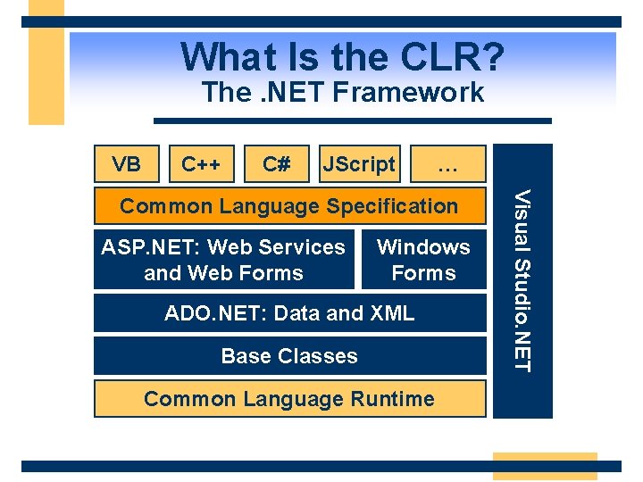 What Is the CLR? The. NET Framework VB C++ C# JScript … ASP. NET: