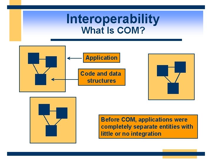 Interoperability What Is COM? Application Code and data structures Before COM, applications were completely
