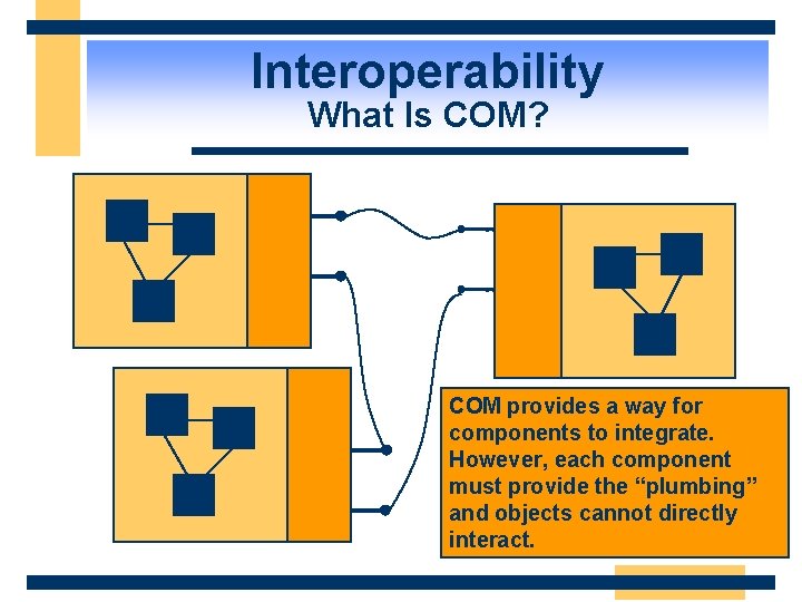 Interoperability What Is COM? COM provides a way for components to integrate. However, each