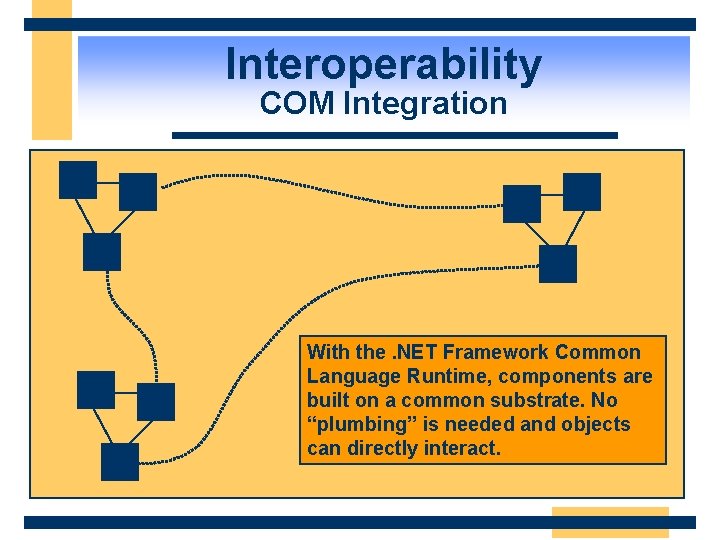 Interoperability COM Integration With the. NET Framework Common Language Runtime, components are built on