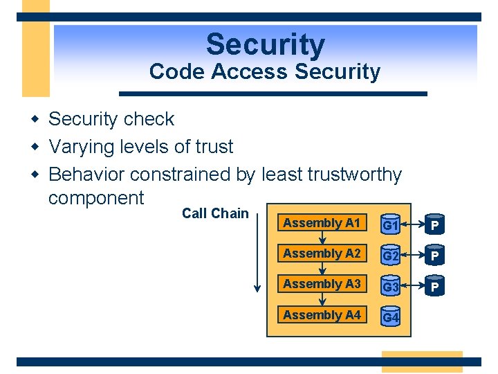 Security Code Access Security w Security check w Varying levels of trust w Behavior