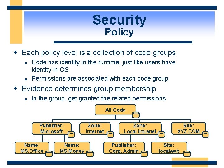 Security Policy w Each policy level is a collection of code groups n n