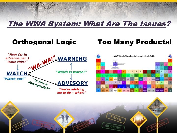 The WWA System: What Are The Issues? Orthogonal Logic Too Many Products! 3 