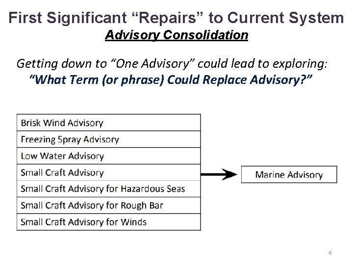 First Significant “Repairs” to Current System Advisory Consolidation Getting down to “One Advisory” could