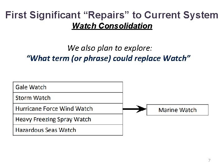 First Significant “Repairs” to Current System Watch Consolidation We also plan to explore: “What