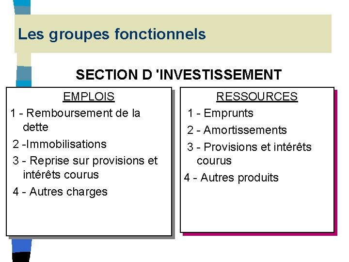 Les groupes fonctionnels SECTION D 'INVESTISSEMENT EMPLOIS 1 - Remboursement de la dette 2 Les groupes fonctionnels SECTION D 'INVESTISSEMENT EMPLOIS 1 - Remboursement de la dette 2