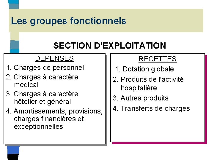 Les groupes fonctionnels SECTION D’EXPLOITATION DEPENSES 1. Charges de personnel 2. Charges à caractère Les groupes fonctionnels SECTION D’EXPLOITATION DEPENSES 1. Charges de personnel 2. Charges à caractère