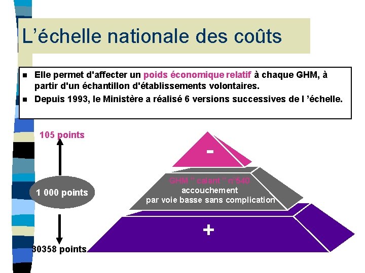 L’échelle nationale des coûts Elle permet d'affecter un poids économique relatif à chaque GHM, L’échelle nationale des coûts Elle permet d'affecter un poids économique relatif à chaque GHM,