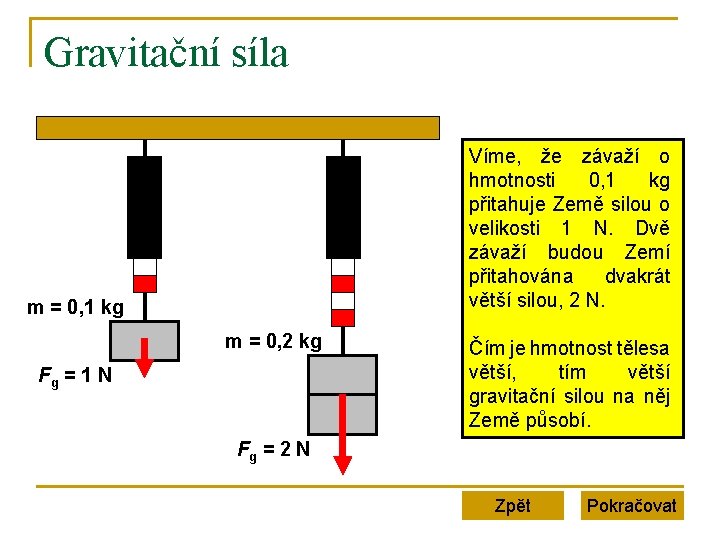 Gravitační síla Víme, že závaží o hmotnosti 0, 1 kg přitahuje Země silou o