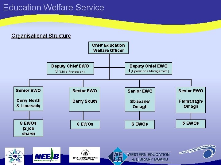 Education Welfare Service Organisational Structure Chief Education Welfare Officer Deputy Chief EWO 3 (Child