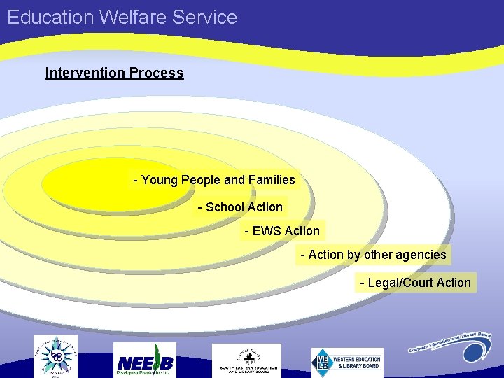 Education Welfare Service Intervention Process - Young People and Families - School Action -