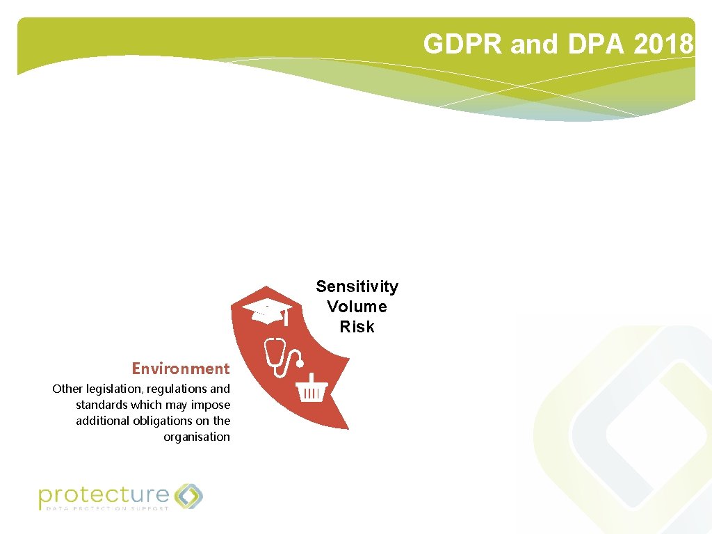 GDPR and DPA 2018 Sensitivity Volume Risk Environment Other legislation, regulations and standards which