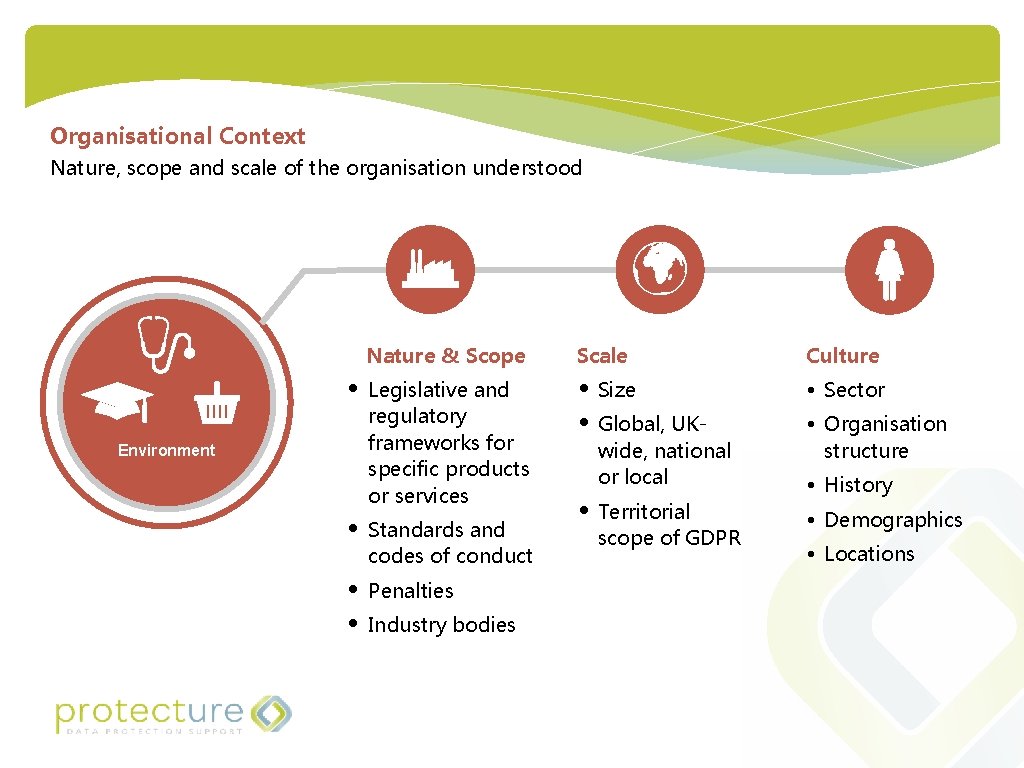 Organisational Context Nature, scope and scale of the organisation understood Nature & Scope •