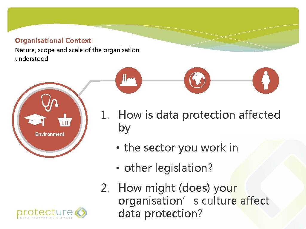 Organisational Context Nature, scope and scale of the organisation understood Environment 1. How is