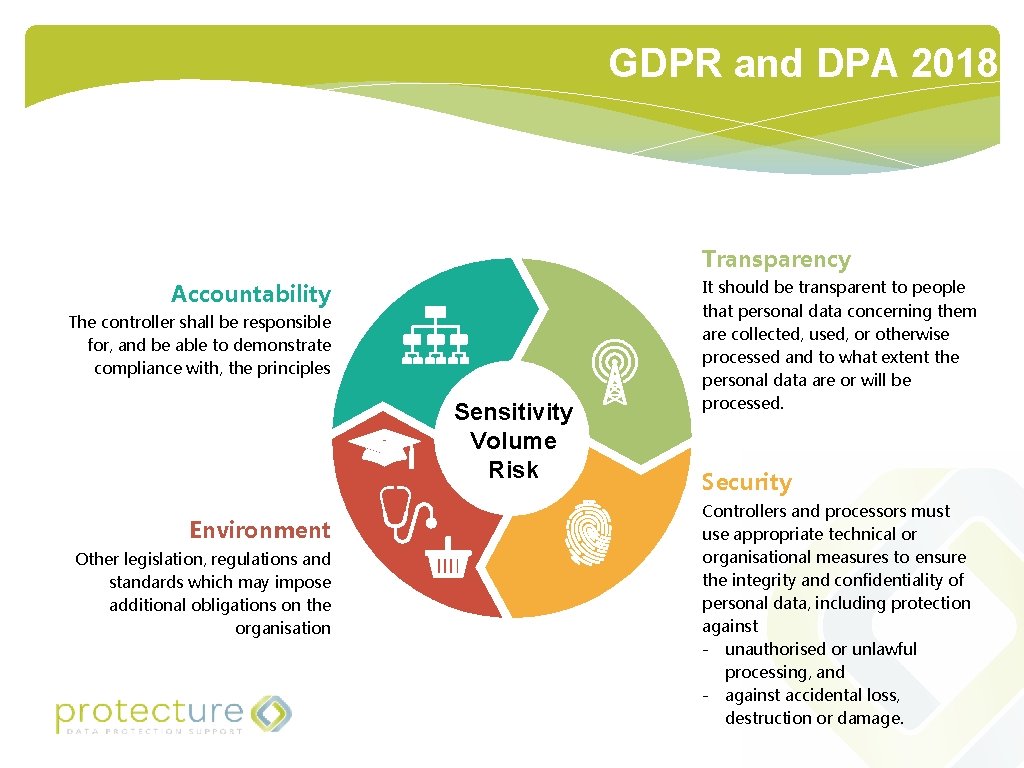 GDPR and DPA 2018 Transparency Accountability The controller shall be responsible for, and be