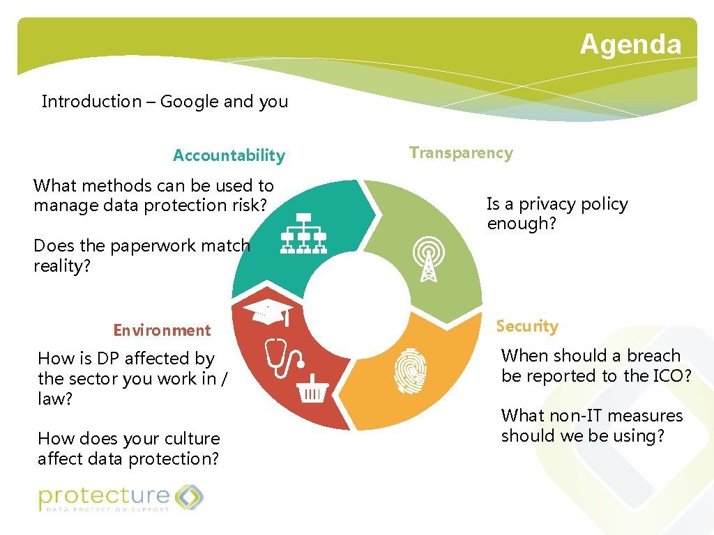 Agenda Introduction – Google and you Accountability What methods can be used to manage