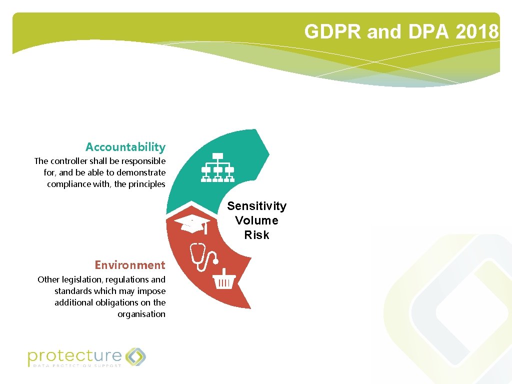 GDPR and DPA 2018 Accountability The controller shall be responsible for, and be able