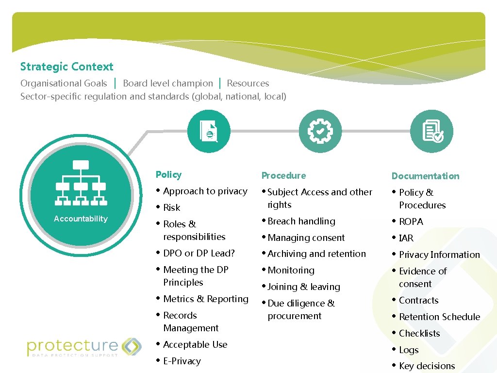 Strategic Context Organisational Goals | Board level champion | Resources Sector-specific regulation and standards