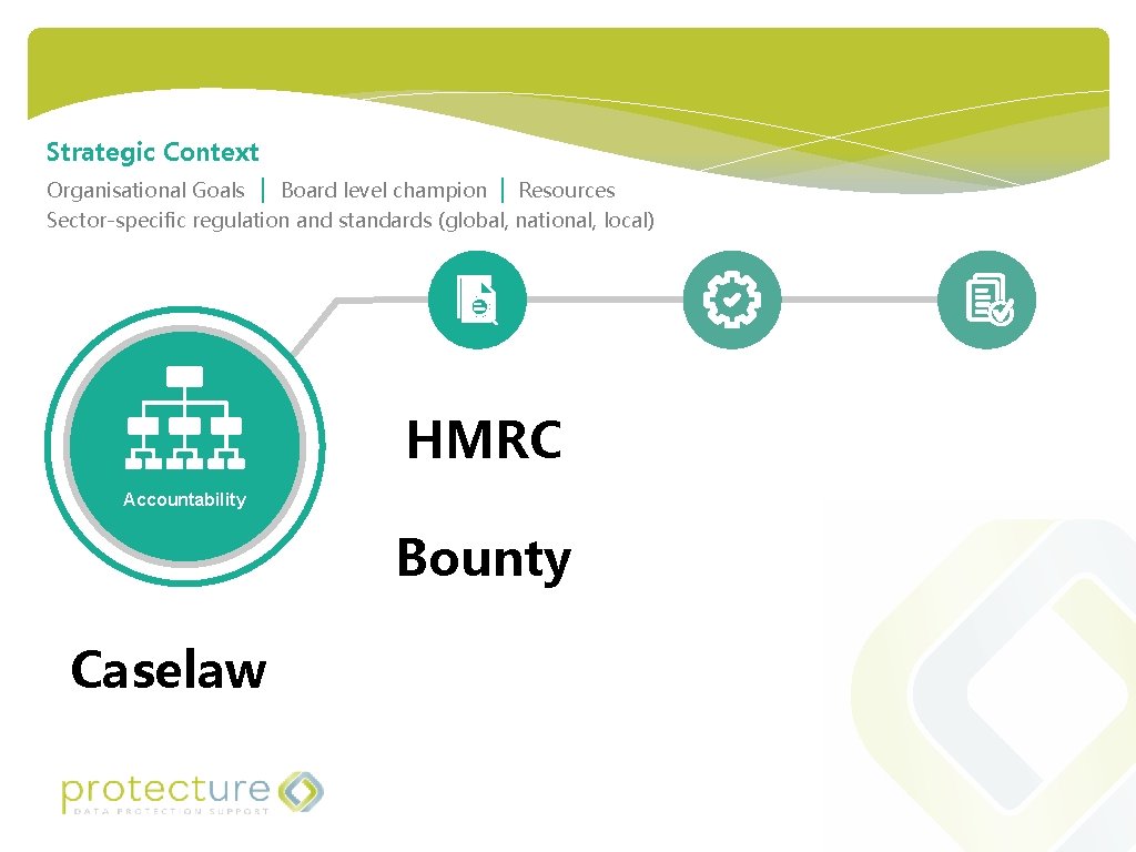 Strategic Context Organisational Goals | Board level champion | Resources Sector-specific regulation and standards