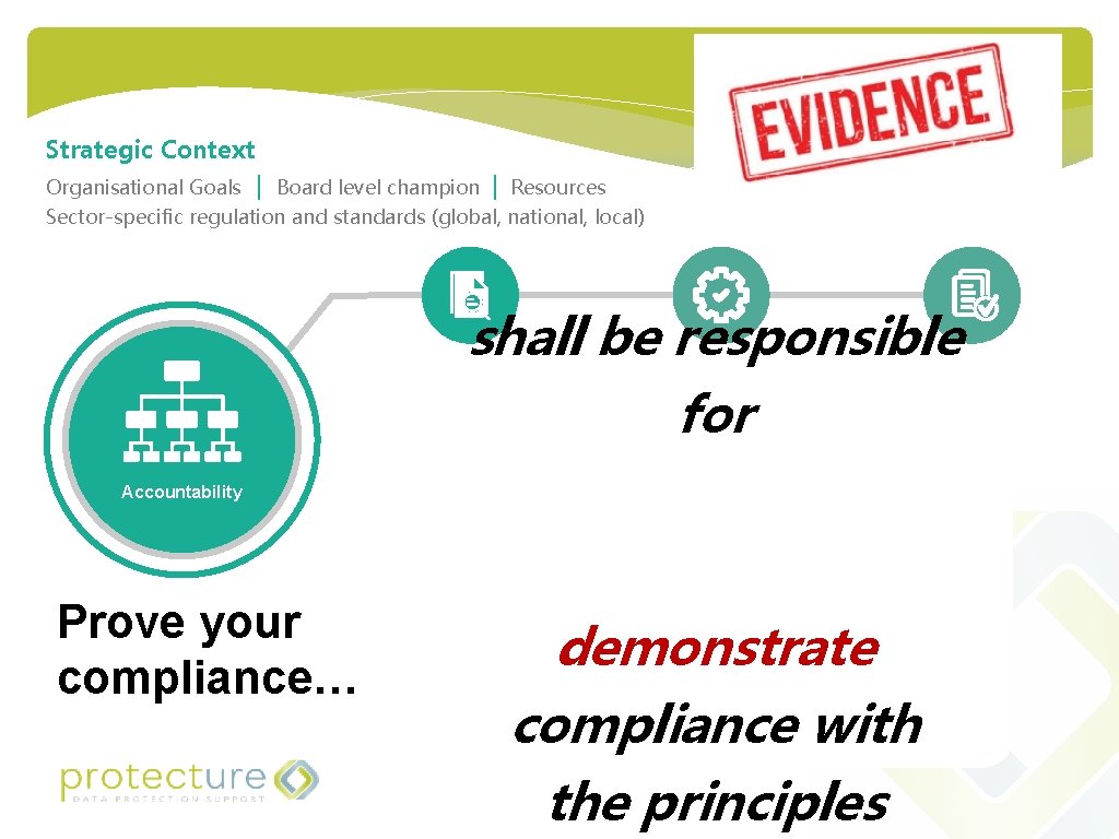 Strategic Context Organisational Goals | Board level champion | Resources Sector-specific regulation and standards