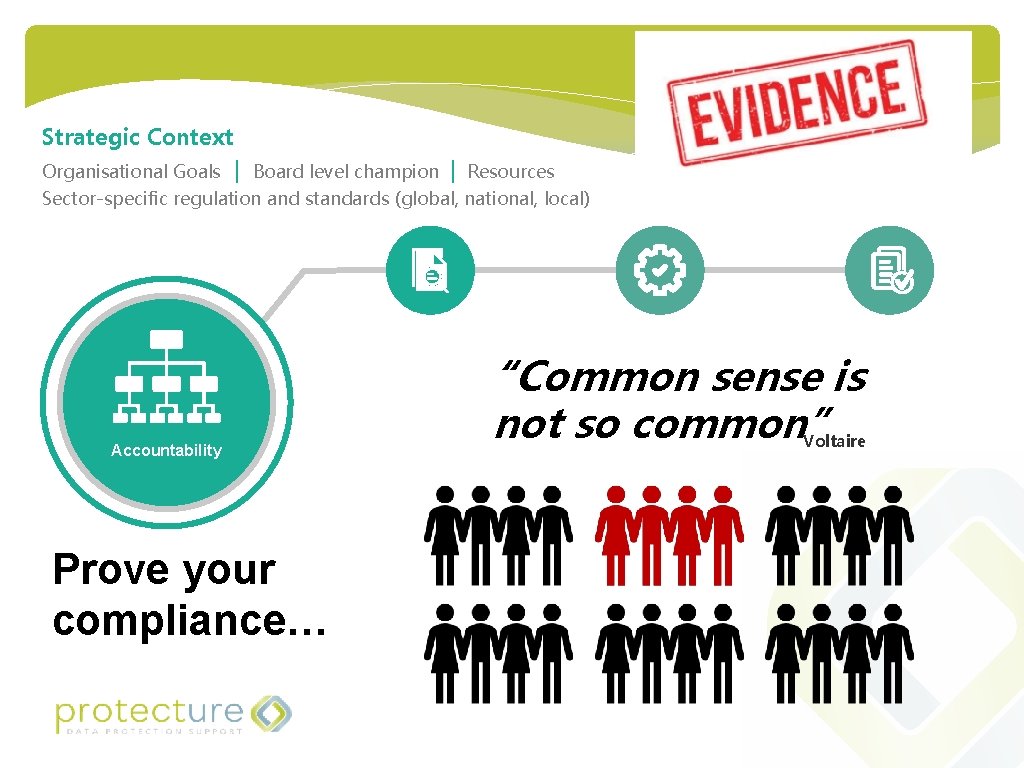 Strategic Context Organisational Goals | Board level champion | Resources Sector-specific regulation and standards