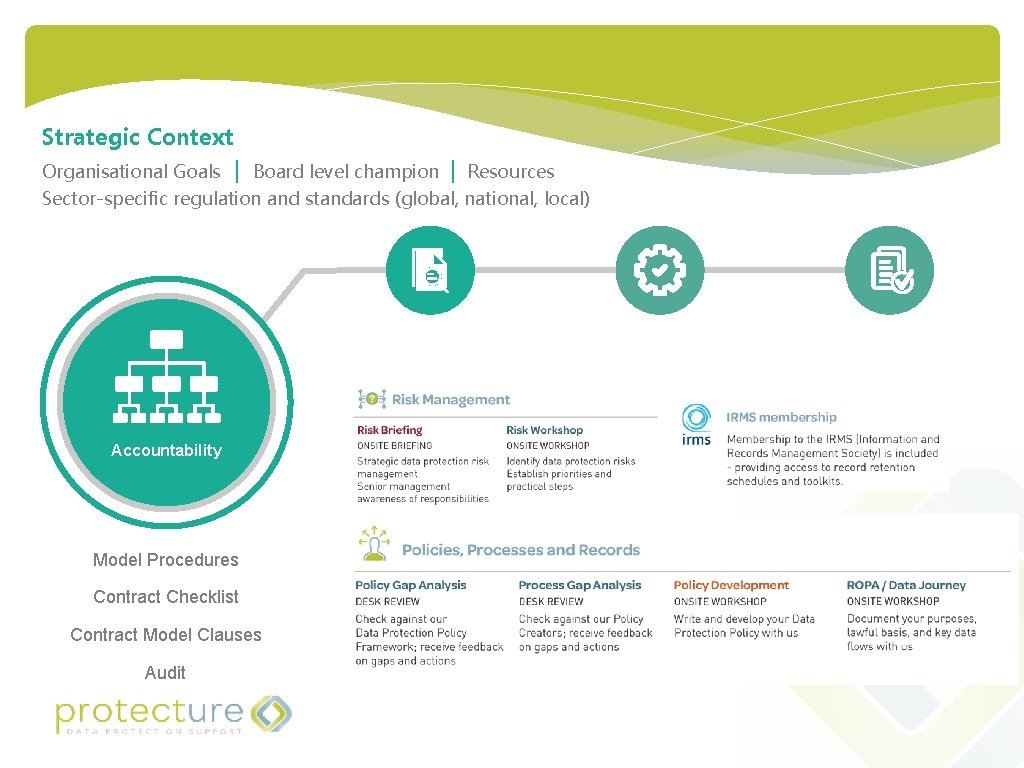 Strategic Context Organisational Goals | Board level champion | Resources Sector-specific regulation and standards