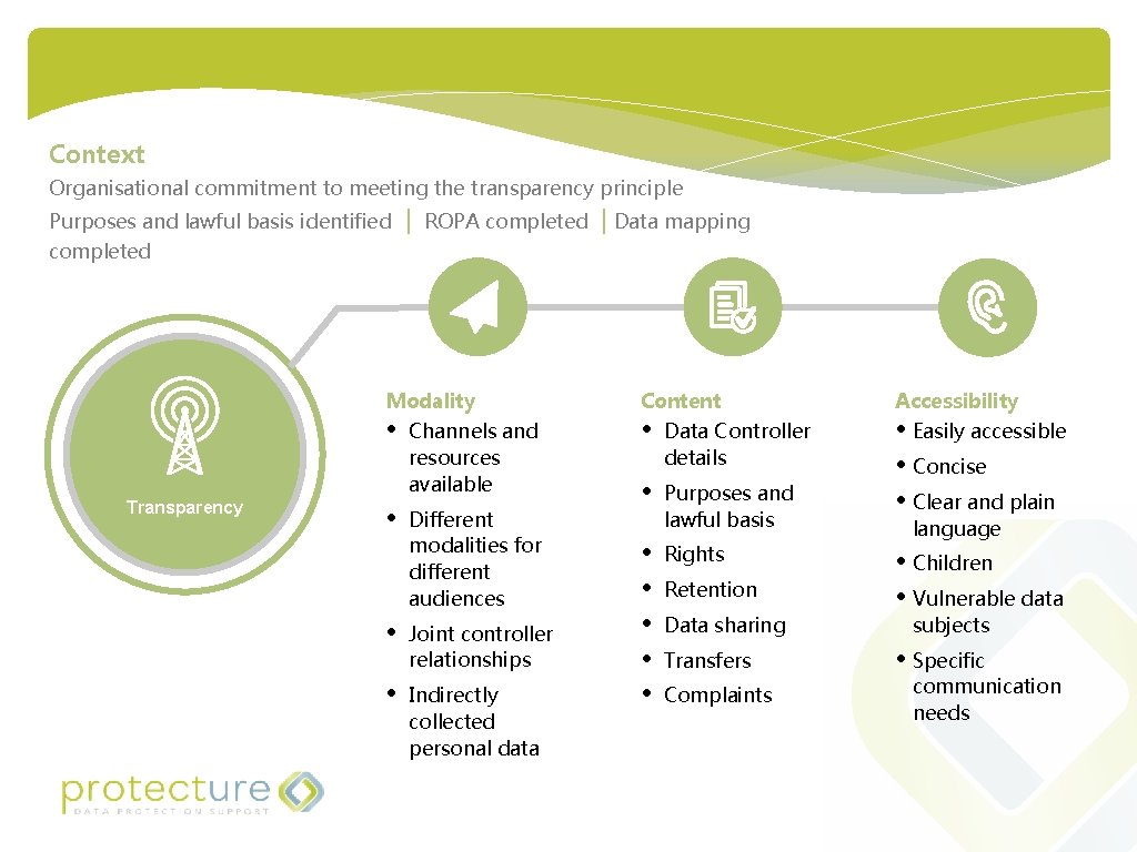 Context Organisational commitment to meeting the transparency principle Purposes and lawful basis identified |