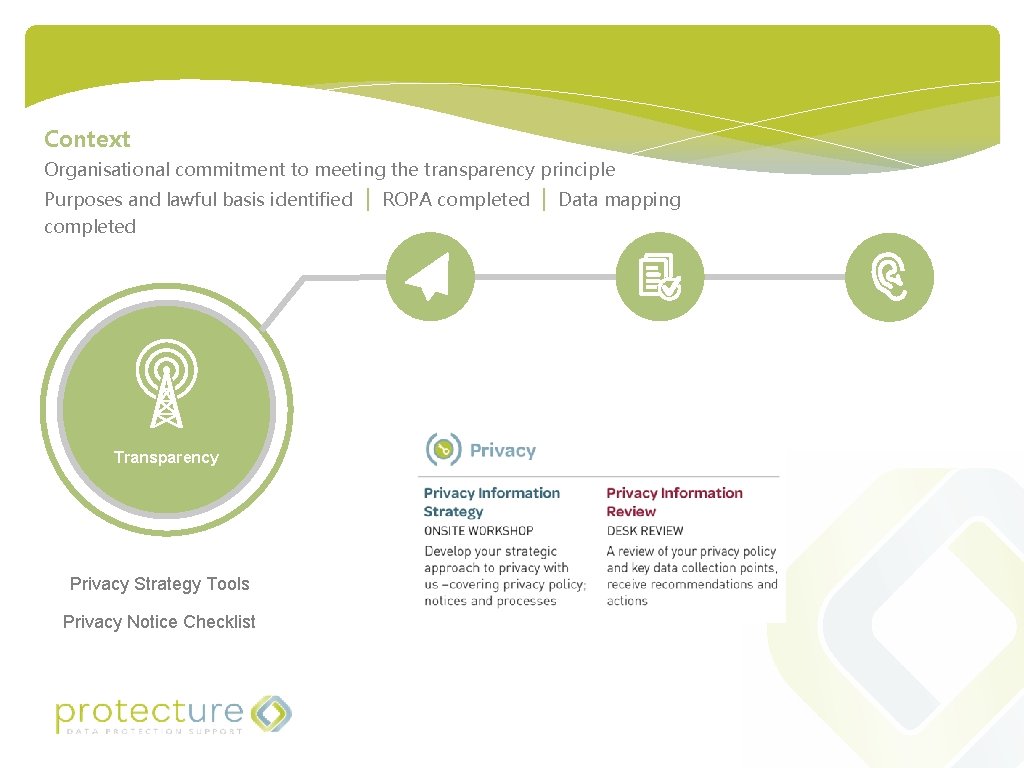Context Organisational commitment to meeting the transparency principle Purposes and lawful basis identified completed