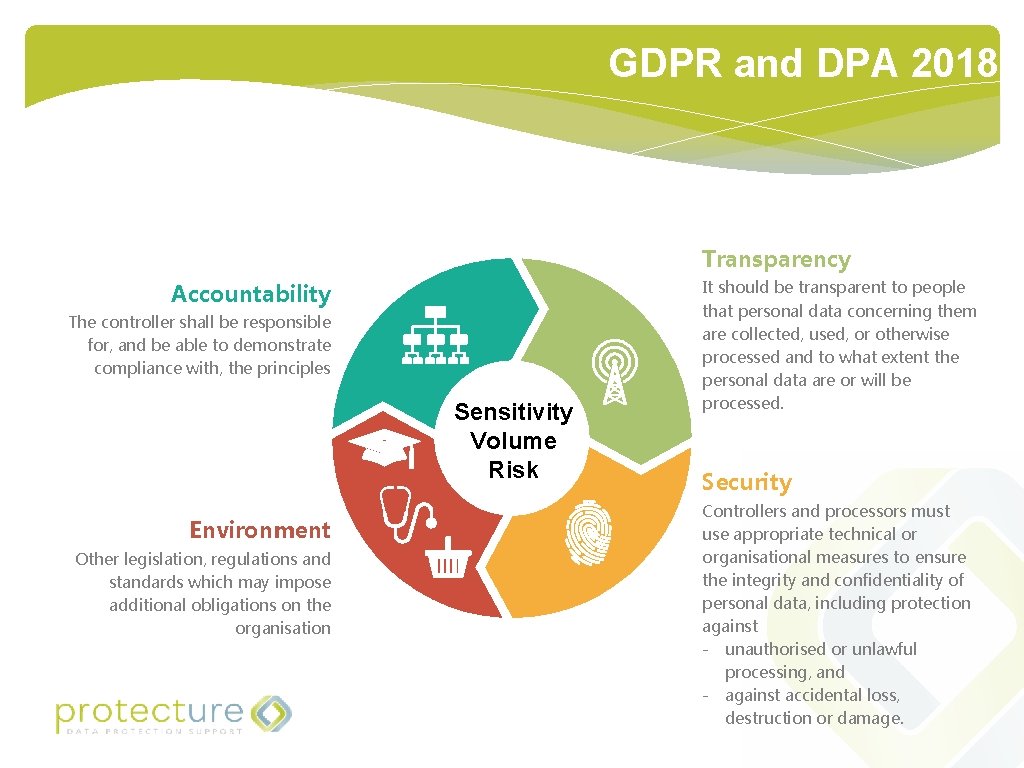 GDPR and DPA 2018 Transparency Accountability The controller shall be responsible for, and be