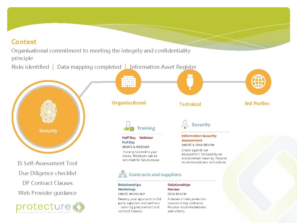 Context Organisational commitment to meeting the integrity and confidentiality principle Risks identified | Data