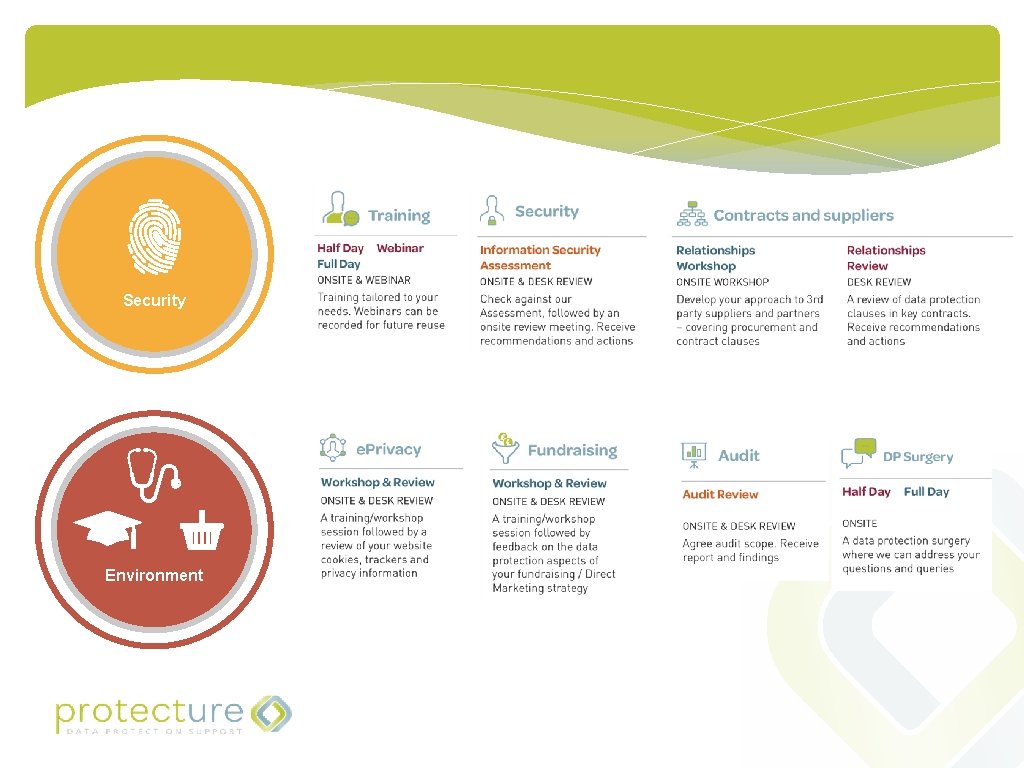 Security Environment 