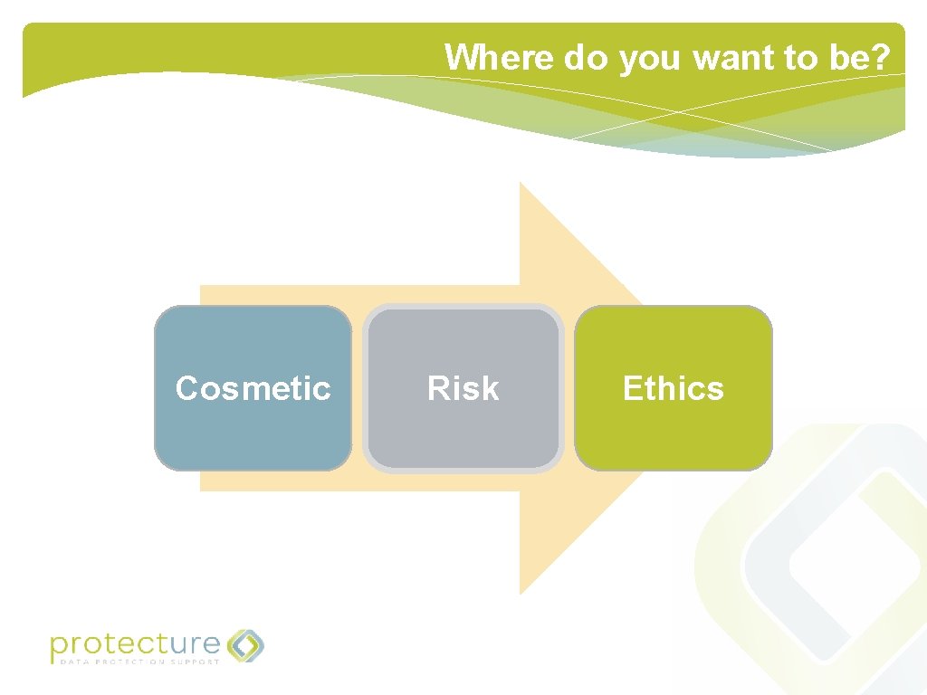 Where do you want to be? Cosmetic Risk Ethics 