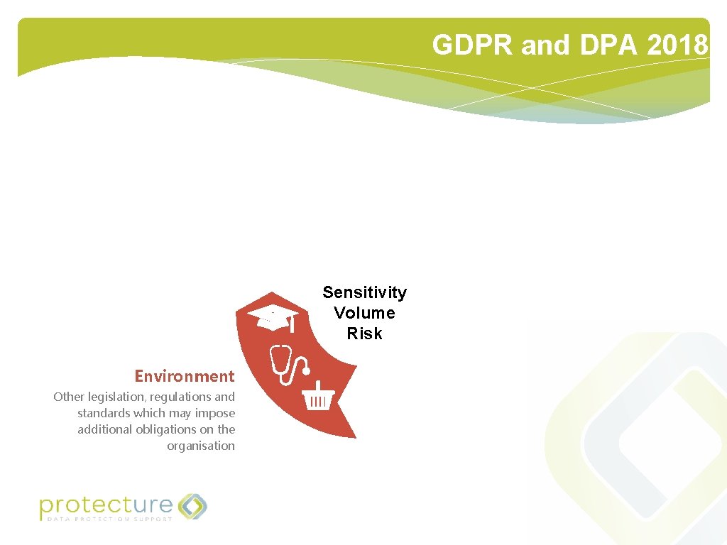 GDPR and DPA 2018 Sensitivity Volume Risk Environment Other legislation, regulations and standards which