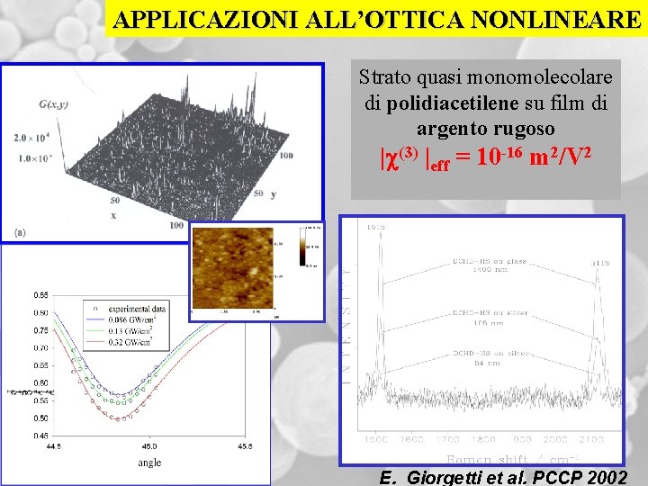 APPLICAZIONI ALL’OTTICA NONLINEARE Strato quasi monomolecolare di polidiacetilene su film di argento rugoso |