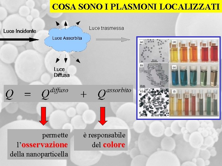 COSA SONO I PLASMONI LOCALIZZATI Luce trasmessa permette l’osservazione della nanoparticella è responsabile del COSA SONO I PLASMONI LOCALIZZATI Luce trasmessa permette l’osservazione della nanoparticella è responsabile del