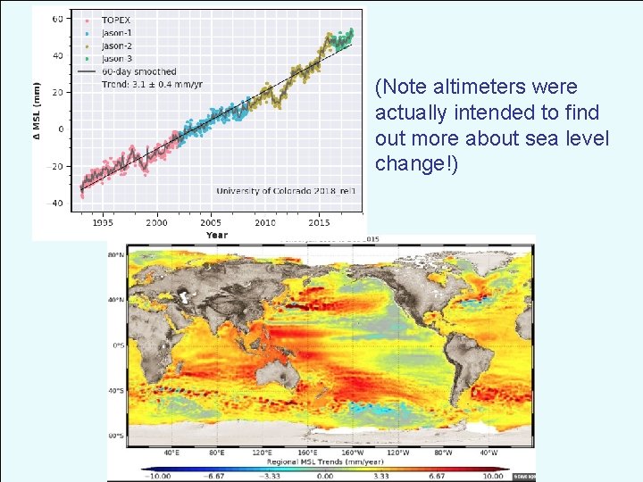 (Note altimeters were actually intended to find out more about sea level change!) 