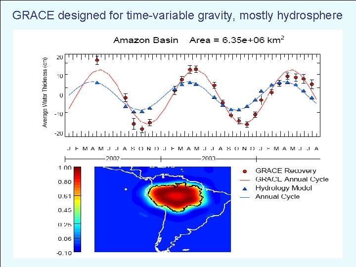 GRACE designed for time-variable gravity, mostly hydrosphere 