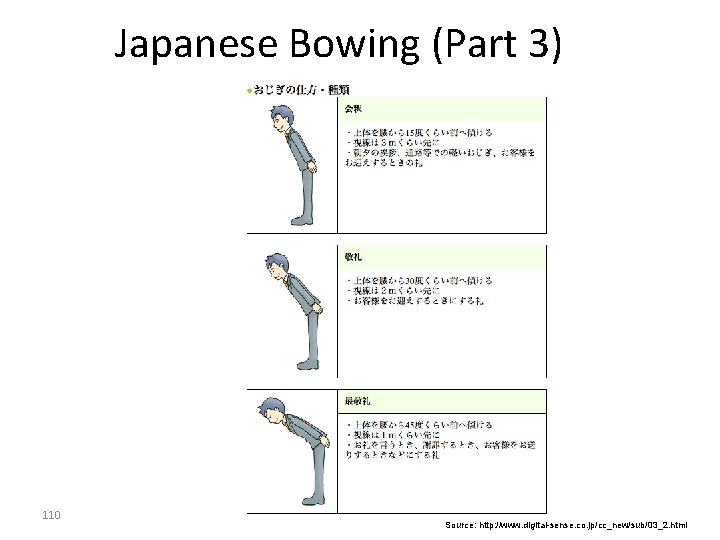 Japanese Bowing (Part 3) 110 Source: http: //www. digital-sense. co. jp/cc_new/sub/03_2. html Japanese Bowing (Part 3) 110 Source: http: //www. digital-sense. co. jp/cc_new/sub/03_2. html