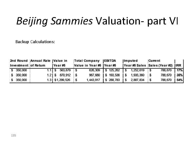 Beijing Sammies Valuation- part VI Backup Calculations: 155 Beijing Sammies Valuation- part VI Backup Calculations: 155