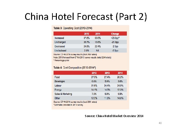 China Hotel Forecast (Part 2) Source: China Hotel Market Overview 2014 40 China Hotel Forecast (Part 2) Source: China Hotel Market Overview 2014 40