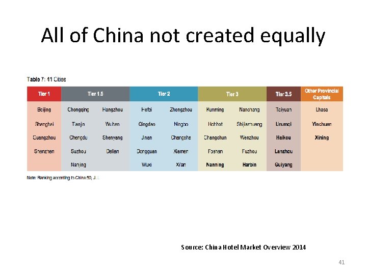 All of China not created equally Source: China Hotel Market Overview 2014 41 All of China not created equally Source: China Hotel Market Overview 2014 41