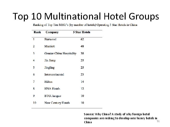 Top 10 Multinational Hotel Groups Source: Why China? A study of why foreign hotel Top 10 Multinational Hotel Groups Source: Why China? A study of why foreign hotel