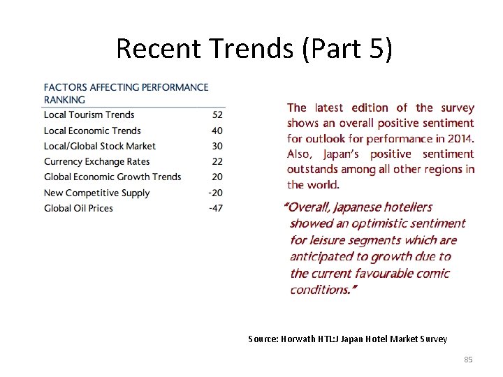 Recent Trends (Part 5) Source: Horwath HTL: J Japan Hotel Market Survey 85 Recent Trends (Part 5) Source: Horwath HTL: J Japan Hotel Market Survey 85