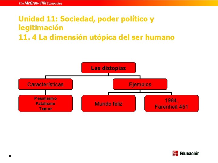 Unidad 11: Sociedad, poder político y legitimación 11. 4 La dimensión utópica del ser Unidad 11: Sociedad, poder político y legitimación 11. 4 La dimensión utópica del ser