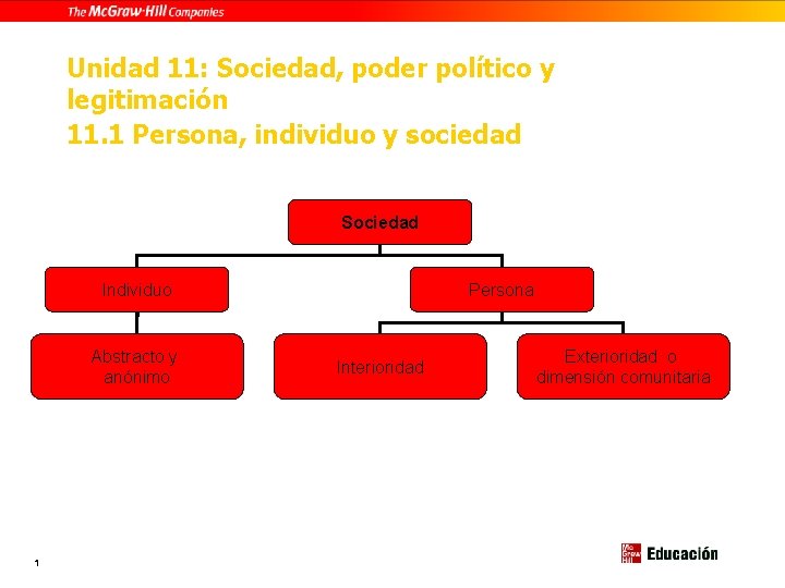 Unidad 11: Sociedad, poder político y legitimación 11. 1 Persona, individuo y sociedad Sociedad