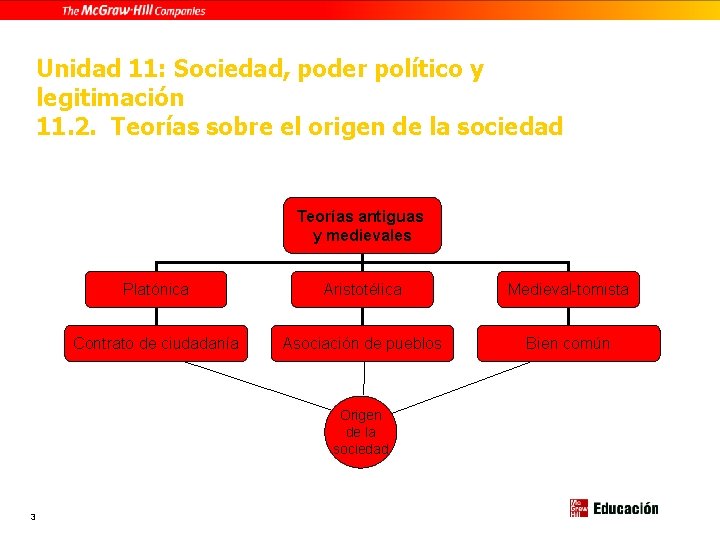 Unidad 11: Sociedad, poder político y legitimación 11. 2. Teorías sobre el origen de