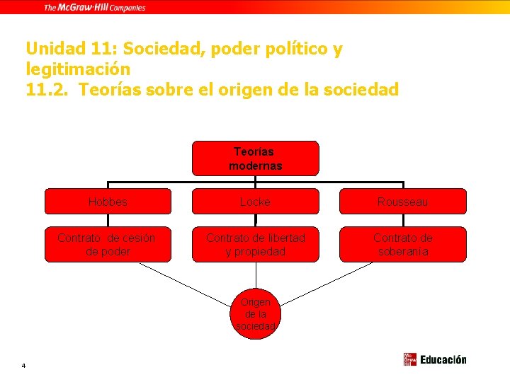 Unidad 11: Sociedad, poder político y legitimación 11. 2. Teorías sobre el origen de