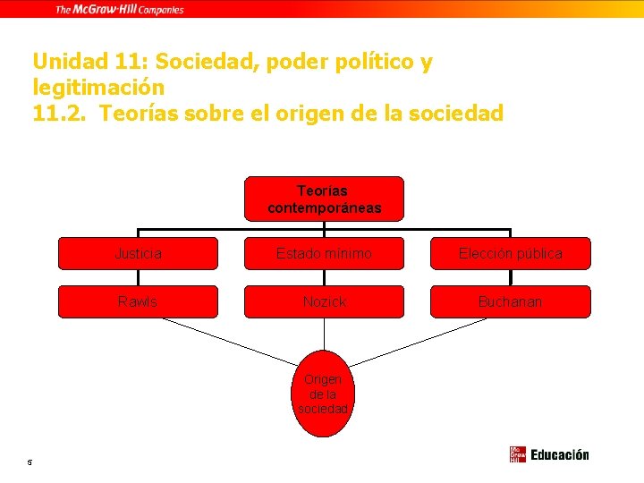 Unidad 11: Sociedad, poder político y legitimación 11. 2. Teorías sobre el origen de