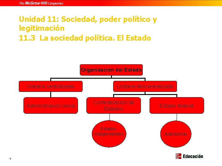 Unidad 11: Sociedad, poder político y legitimación 11. 3 La sociedad política. El Estado